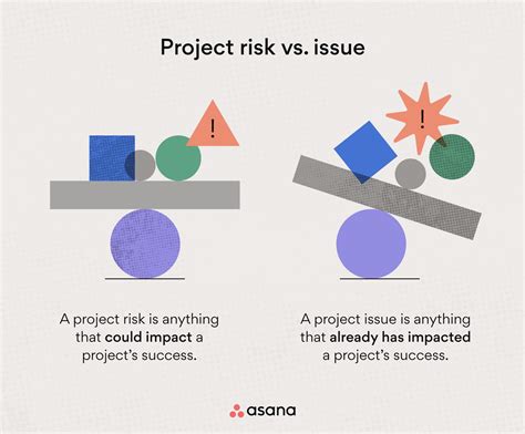 Define a Risk as It Relates to Project Management: A Multifaceted Exploration