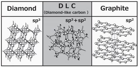 Diamond-Like Carbon (DLC) Coatings:  Bền vững cho Các Ứng Dụng Y Tế Cao Cấp!