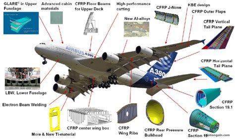  Honeycomb Composite: The Aerospace Industry Marvel and High-Performance Sporting Goods Superstar?