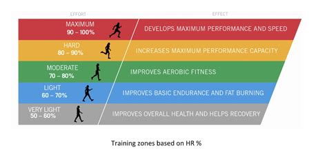 How many hours of zone 2 training per week: Unlocking the Secrets of Endurance and Recovery