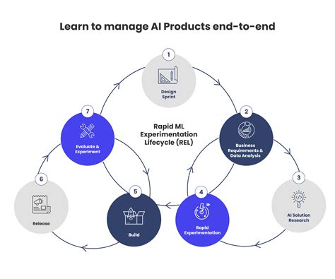 How to Become an AI Product Manager: Unlocking the Secrets of the Digital Universe