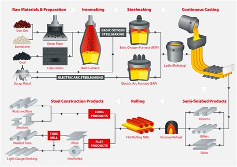  Hydrated Lime:  Unlocking Its Potential in Steelmaking and Water Treatment?