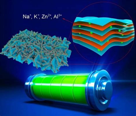  Indium:  Ứng dụng Khắc Quế Trong Công Nghệ Nano và Pin Mới!