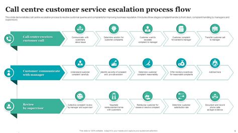 Is the presence of the customer in a service process, a dance of shadows and light in the theater of commerce?