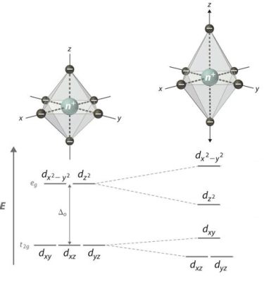  Jahn-Teller Distortion: Phát hiện của thế kỷ 21 trong pin năng lượng mặt trời!