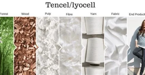  TENCEL® –  Sợi Tự Nhiên Cao Cấp: Lựa Chọn Bền Vững cho Một Ngành Công Nghiệp Phát Triển!