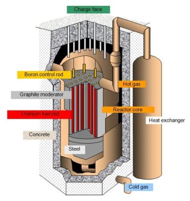  Uranium Diboride: A Champion for High-Temperature Nuclear Reactors and Advanced Fuel Cells!