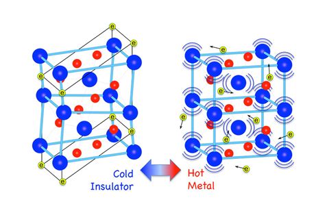  Vanadium Dioxide: Siêu Tính Chất Thay Đổi Và Ứng Dụng Công Nghệ Cao!