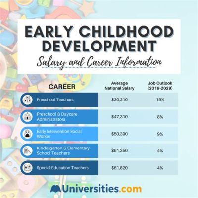 What Positions Can I Be With a Degree in Early Childhood Education: Exploring the World of Possibilities and Beyond