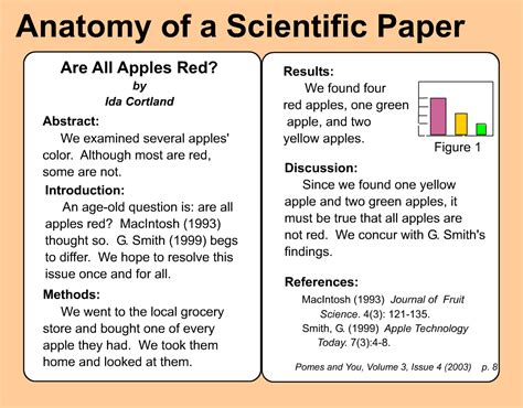 When reading a scientific paper, which of the following is most likely? A discussion on the unpredictable nature of academic engagement.