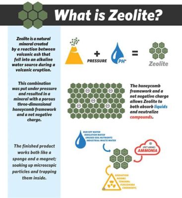 Zeolites trong Công Nghiệp: Liệu Có Thật Sự Là Siêu Chất Hấp Phủ và Chuyển Hóa?!